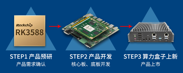 新品 | RK3588边缘计算带你打开智能世界新思路！(图1)