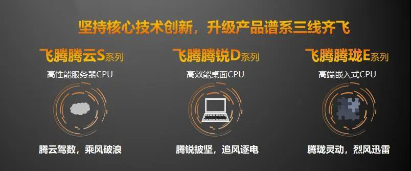 【高能时讯】重磅！飞腾新一代高可扩展多路服务器芯片腾云S2500来袭！