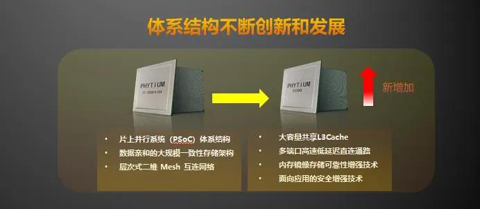 【高能时讯】重磅！飞腾新一代高可扩展多路服务器芯片腾云S2500来袭！