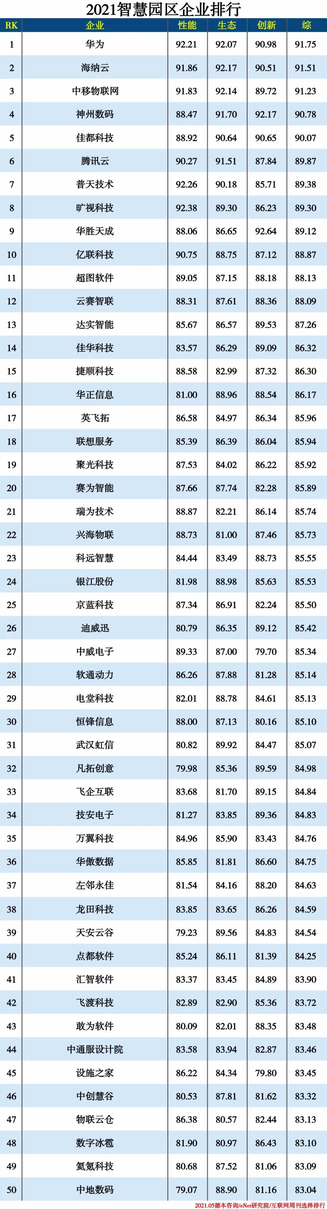 2021信创产业分类排行