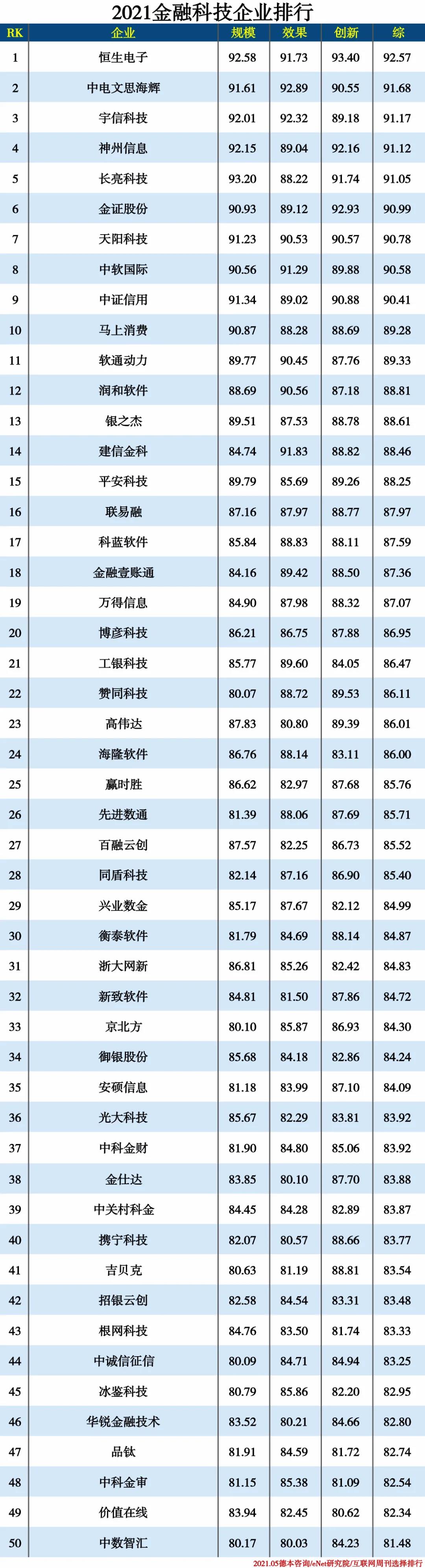 2021信创产业分类排行