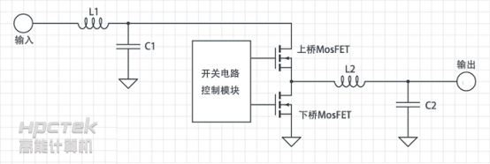 【工控主板】 主板上的CPU供电重要吗？(图1)