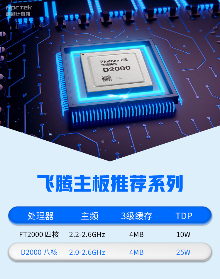 【高能计算机新品发布】飞腾D2000国产OPS主板，让教育设备智慧融合！(图3)